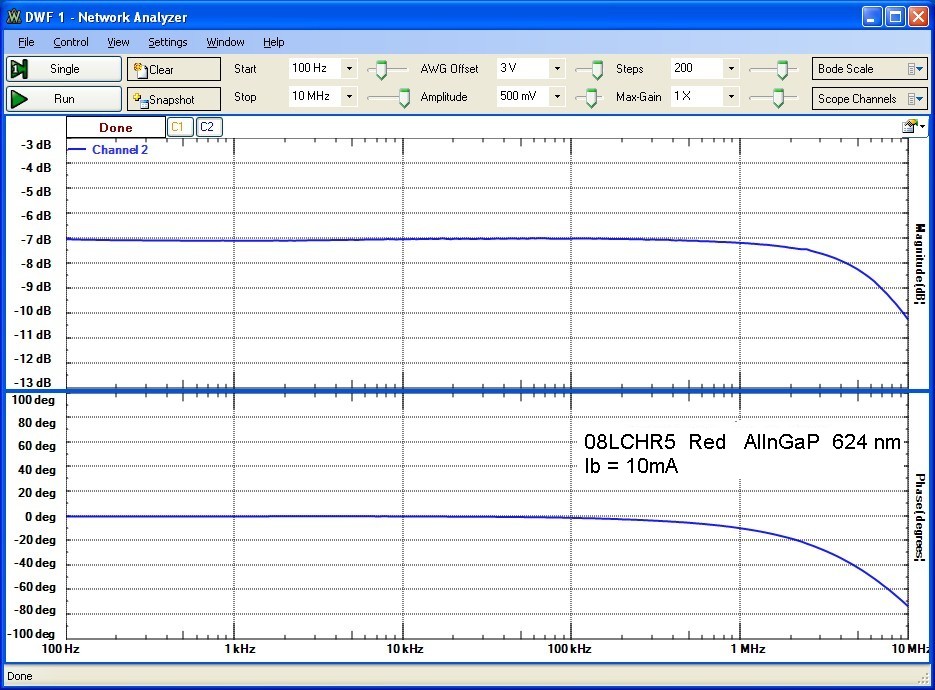 LED Frequency Response