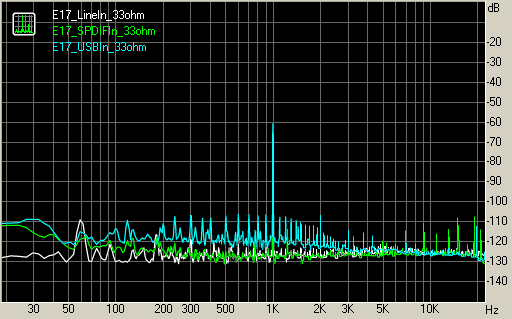 Spectrum graph