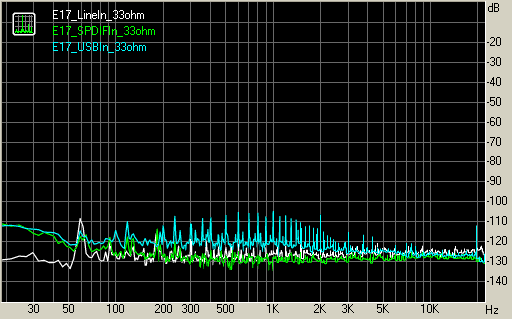 Spectrum graph
