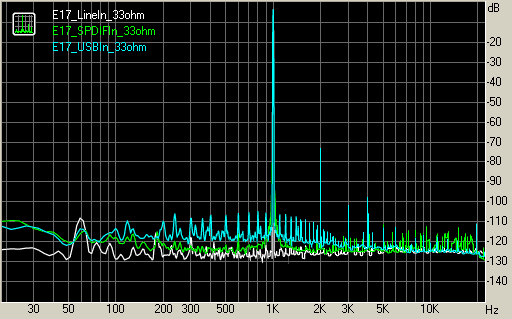 Spectrum graph
