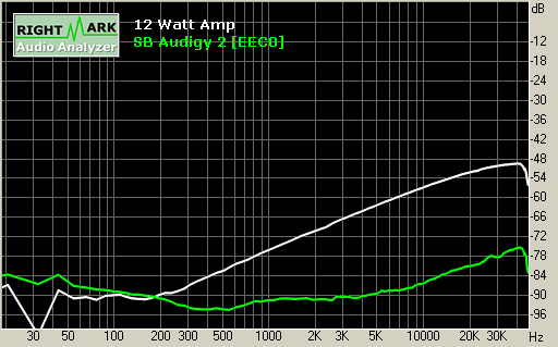 Spectrum graph