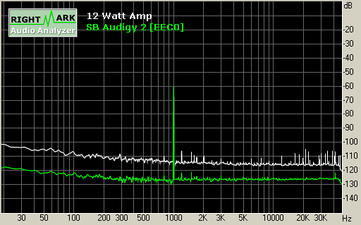 Spectrum graph
