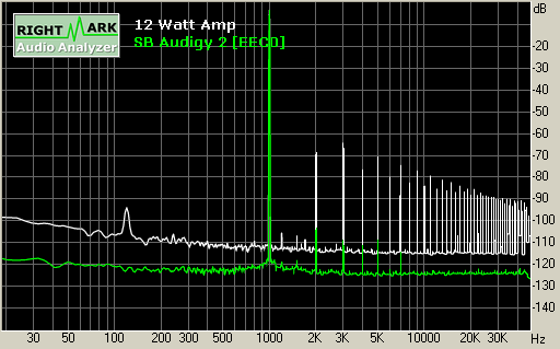 Spectrum graph