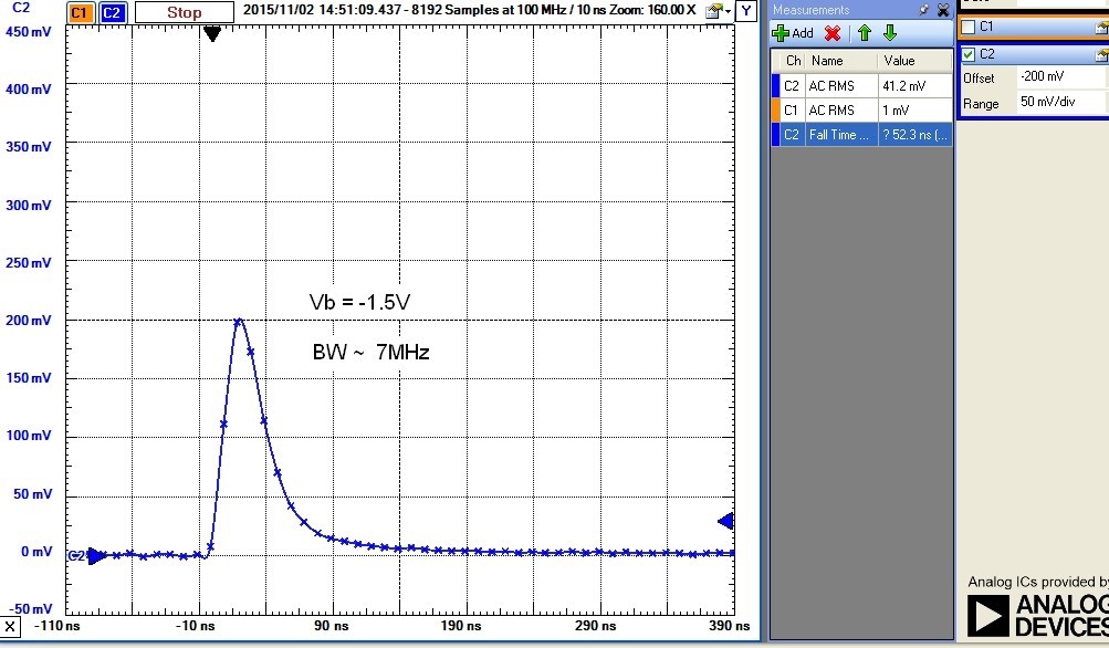 Photodiode Speed and Reverse Bias