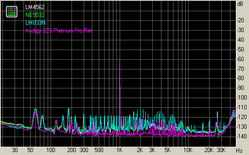 Spectrum graph