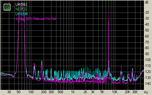 Spectrum graph