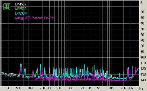 Spectrum graph