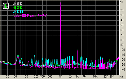 Spectrum graph