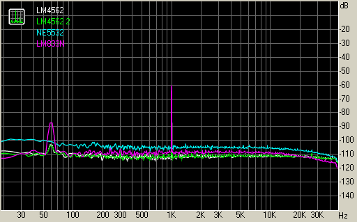 Spectrum graph