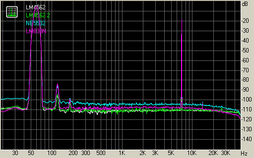 Spectrum graph
