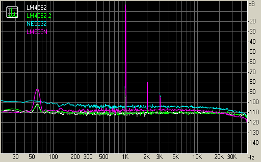 Spectrum graph