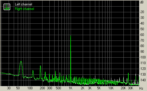 Spectrum graph