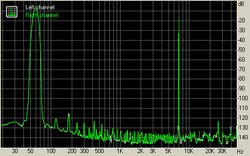 Spectrum graph