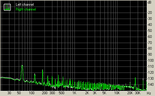 Spectrum graph