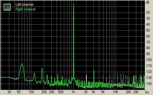 Spectrum graph