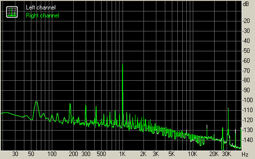 Spectrum graph
