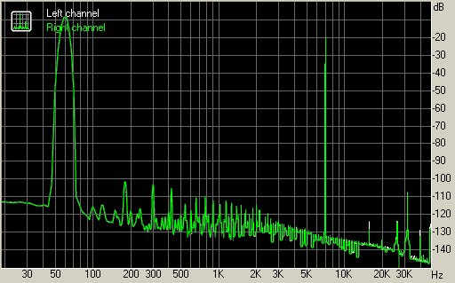 Spectrum graph