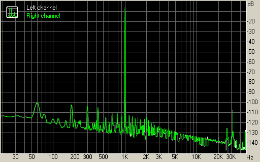 Spectrum graph
